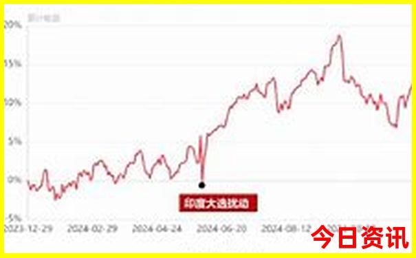 山西旅游最佳路线